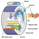 Image for article titled The Best Sub-Light Propulsion System This Side of Luyten 726-8B